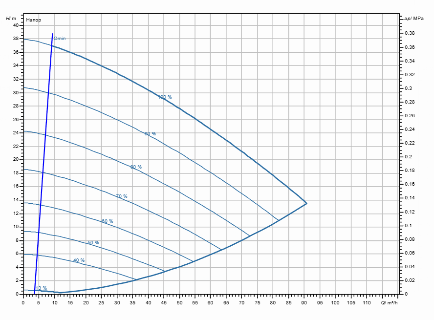 Насос Wilo Stratos GIGA2.0-I 80/1-35/5,5-R1 заказать со складов по всей России