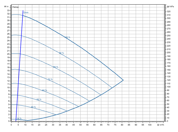 Насос Wilo Stratos GIGA2.0-I 80/1-30/4,0-R1 заказать со складов по всей России
