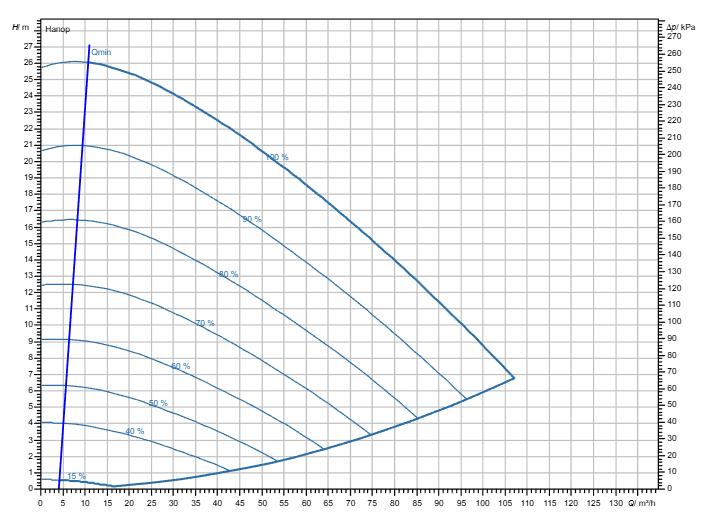 Насос Wilo Stratos GIGA2.0-I 100/1-25/4,0-R1 заказать со складов по всей России
