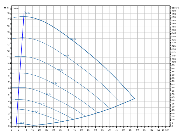 Насос Wilo Stratos GIGA2.0-I 100/1-17/2,2-R1 заказать со складов по всей России