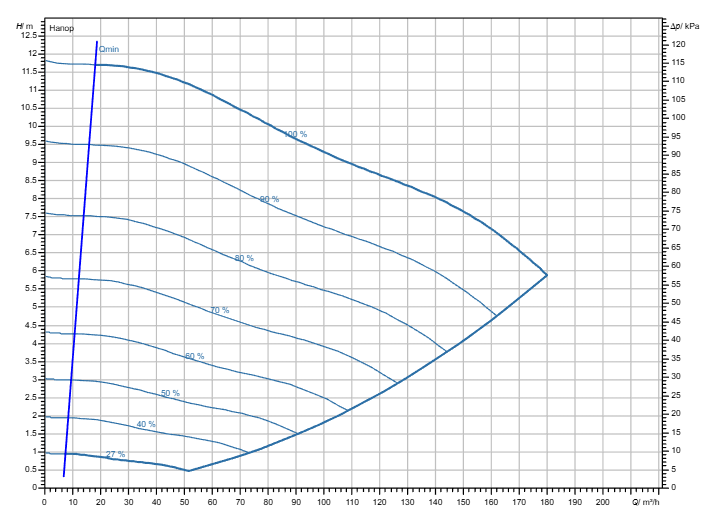Насос Wilo Stratos GIGA2.0-I 125/1-11/4,0-R1 заказать со складов по всей России
