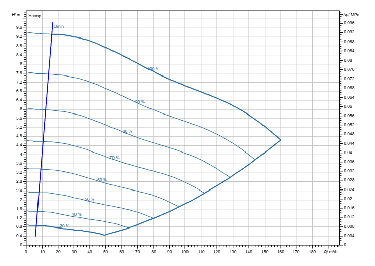 Насос Wilo Stratos GIGA2.0-I 125/1-9/3,0-R1 заказать со складов по всей России