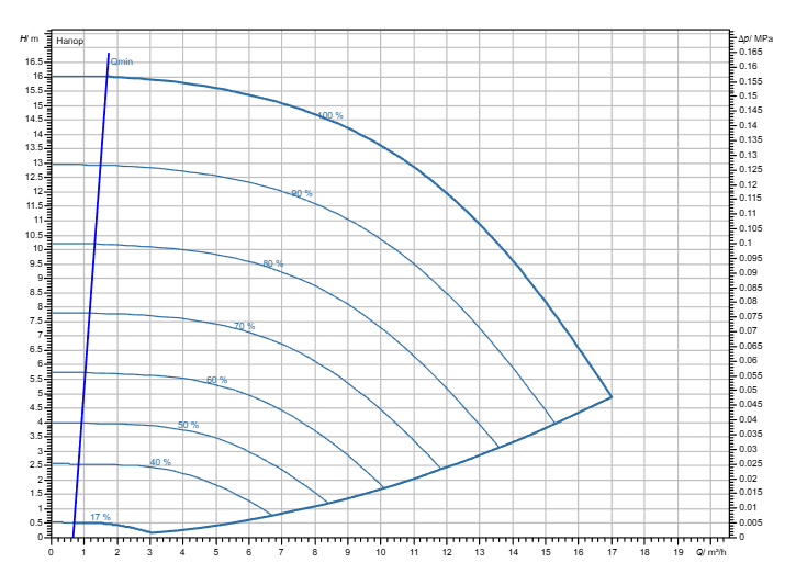 Насос Wilo Stratos GIGA2.0-I 32/1-15/0,75-R1-S1 заказать со складов по всей России