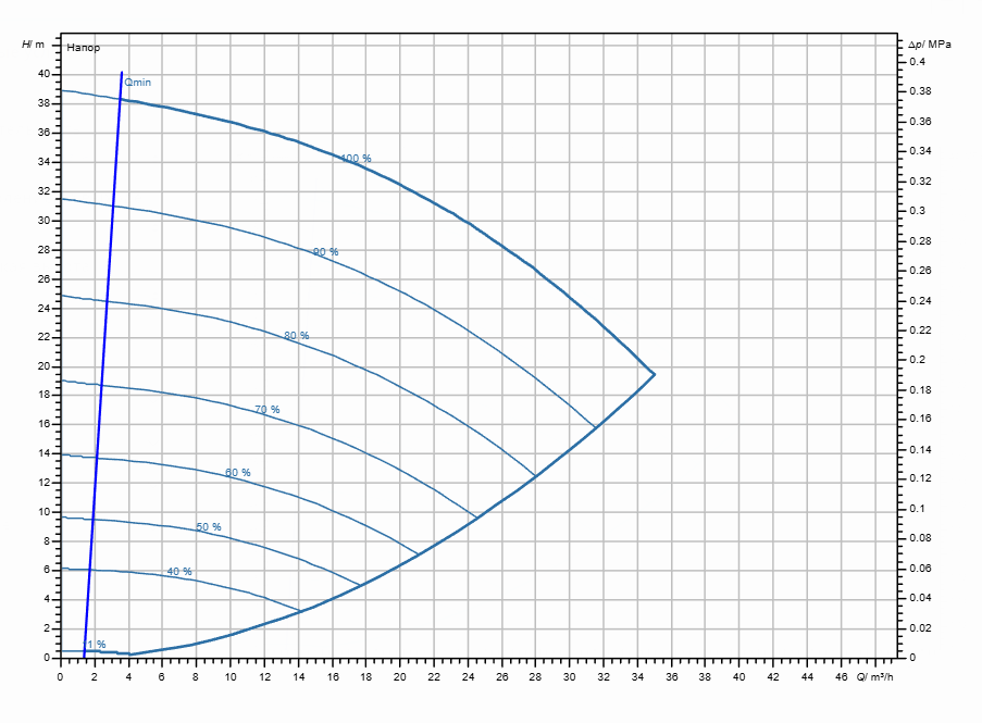 Насос Wilo Stratos GIGA2.0-I 40/1-37/3,0-R1-S1 заказать со складов по всей России