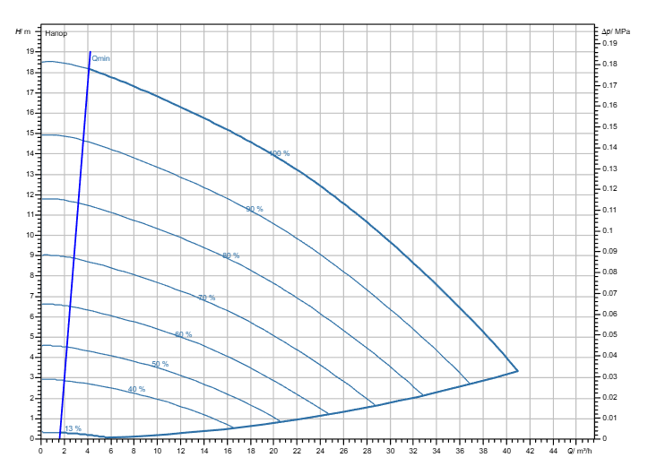 Насос Wilo Stratos GIGA2.0-I 50/1-17/1,1-R1-S1 заказать со складов по всей России