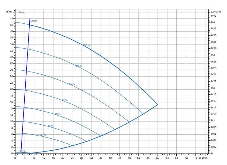 Насос Wilo Stratos GIGA2.0-I 65/1-37/4,0-R1-S1 заказать со складов по всей России