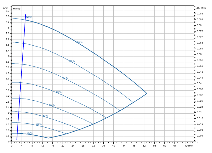 Насос Wilo Stratos GIGA2.0-I 80/1-8/0,75-R1-S1 заказать со складов по всей России