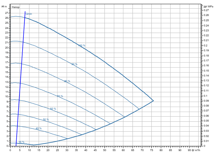 Насос Wilo Stratos GIGA2.0-I 80/1-24/3,0-R1-S1 заказать со складов по всей России