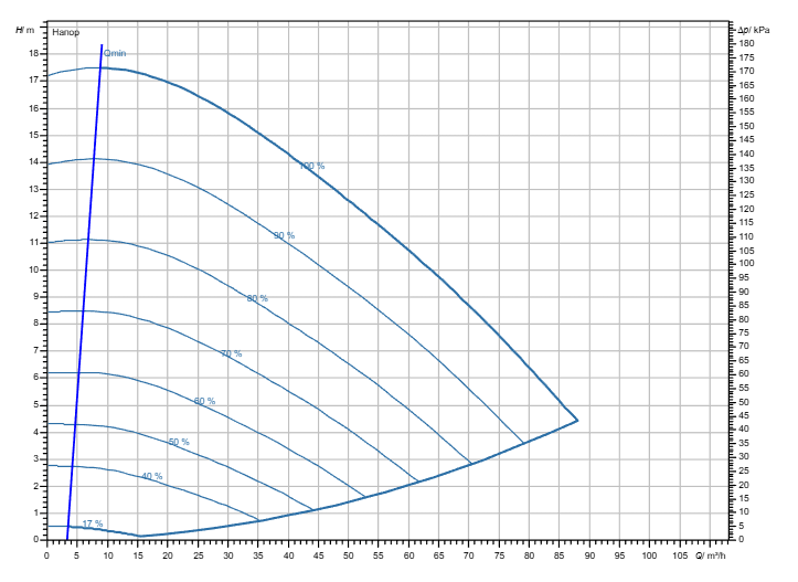 Насос Wilo Stratos GIGA2.0-I 100/1-17/2,2-R1-S1 заказать со складов по всей России
