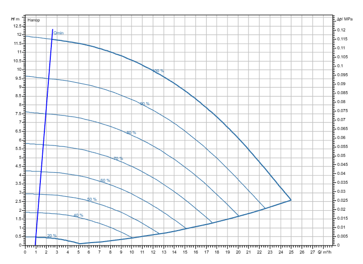 Насос Wilo Stratos GIGA2.0-I 40/1-11/M-0,55 заказать со складов по всей России