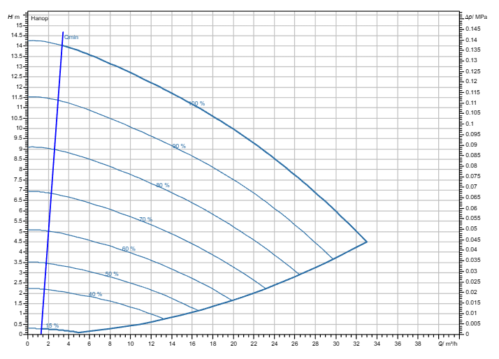 Насос Wilo Stratos GIGA2.0-I 50/1-13/M-0,75 заказать со складов по всей России