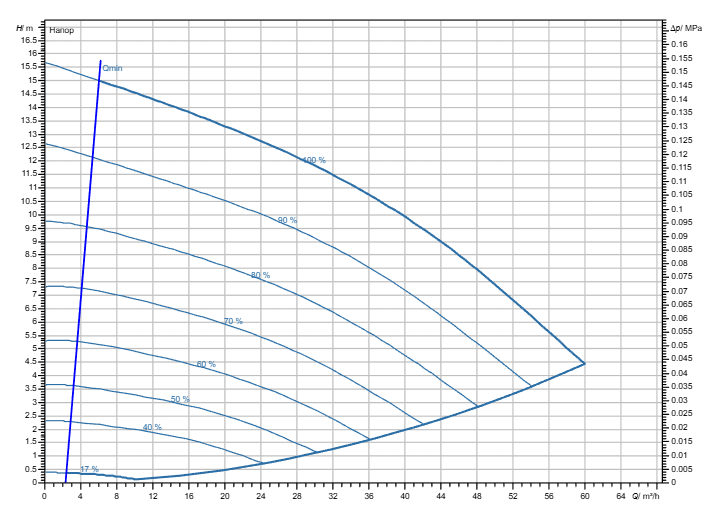 Насос Wilo Stratos GIGA2.0-I 65/1-15/M-1,5 заказать со складов по всей России