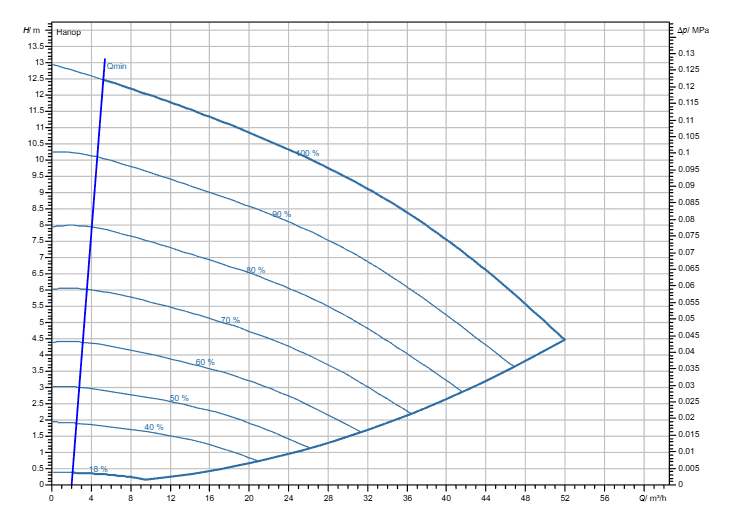 Насос Wilo Stratos GIGA2.0-I 65/1-12/M-1,1 заказать со складов по всей России