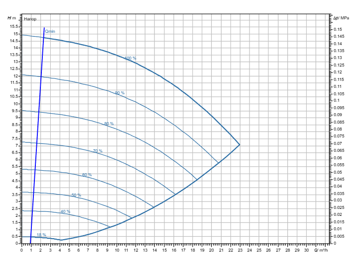 Насос Wilo Stratos GIGA2.0-I 40/1-14/M-0,75-S1 заказать со складов по всей России