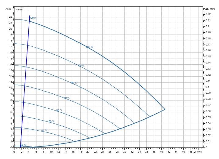 Насос Wilo Stratos GIGA2.0-I 50/1-20/M-1,5-S1 заказать со складов по всей России