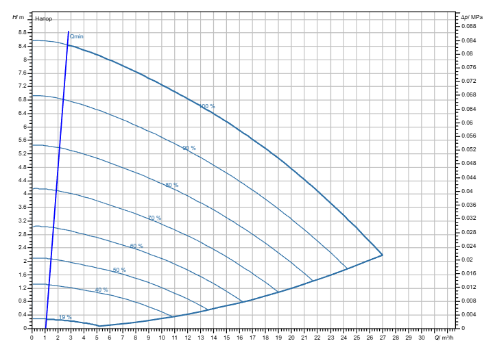 Насос Wilo Stratos GIGA2.0-I 50/1-8/M-0,37-S1 заказать со складов по всей России