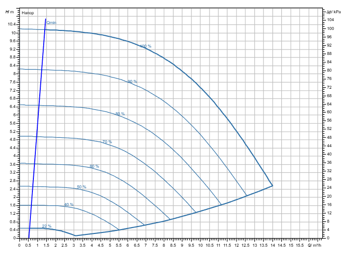 Насос Wilo Stratos GIGA2.0-I 32/1-9/M-0,37-R1 заказать со складов по всей России