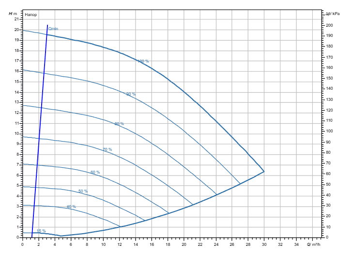Насос Wilo Stratos GIGA2.0-I 40/1-19/M-1,1-R1 заказать со складов по всей России
