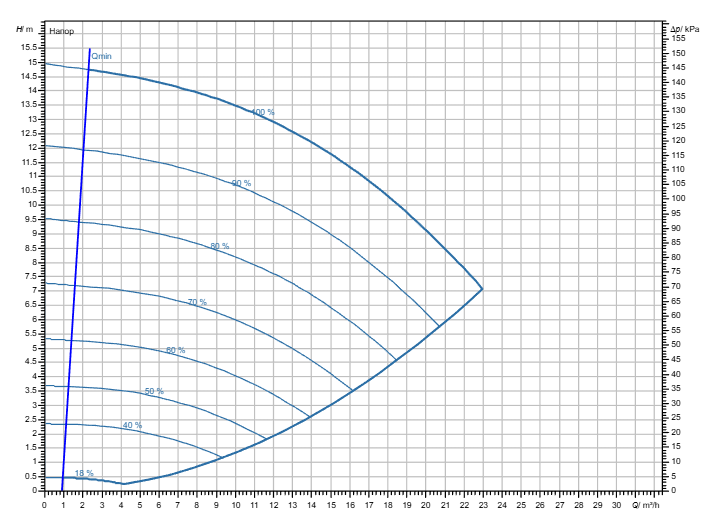 Насос Wilo Stratos GIGA2.0-I 40/1-14/M-0,75-R1 заказать со складов по всей России