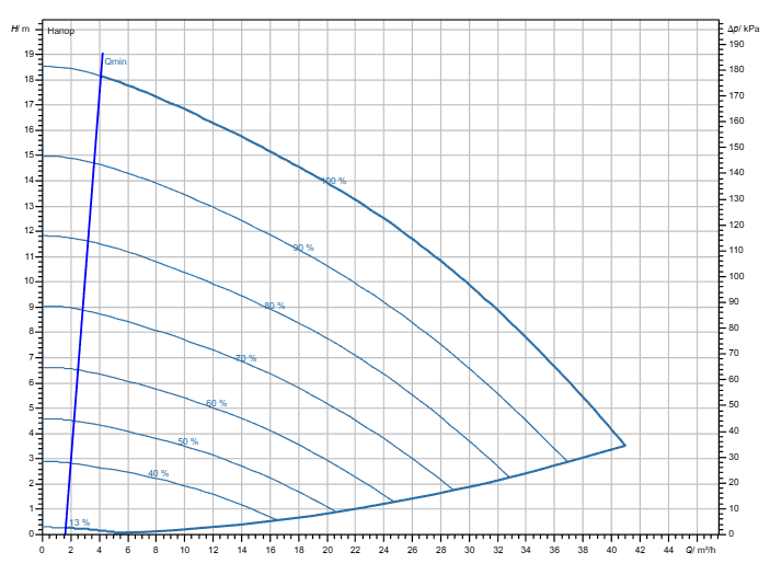 Насос Wilo Stratos GIGA2.0-I 50/1-17/M-1,1-R1 заказать со складов по всей России