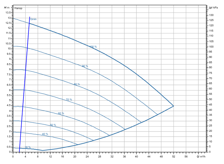 Насос Wilo Stratos GIGA2.0-I 65/1-12/M-1,1-R1 заказать со складов по всей России
