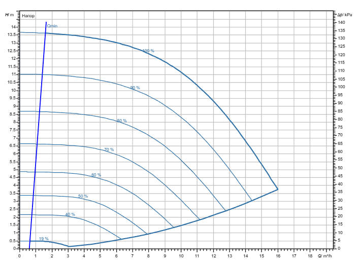 Насос Wilo Stratos GIGA2.0-I 32/1-13/M-0,55-R1-S1 заказать со складов по всей России