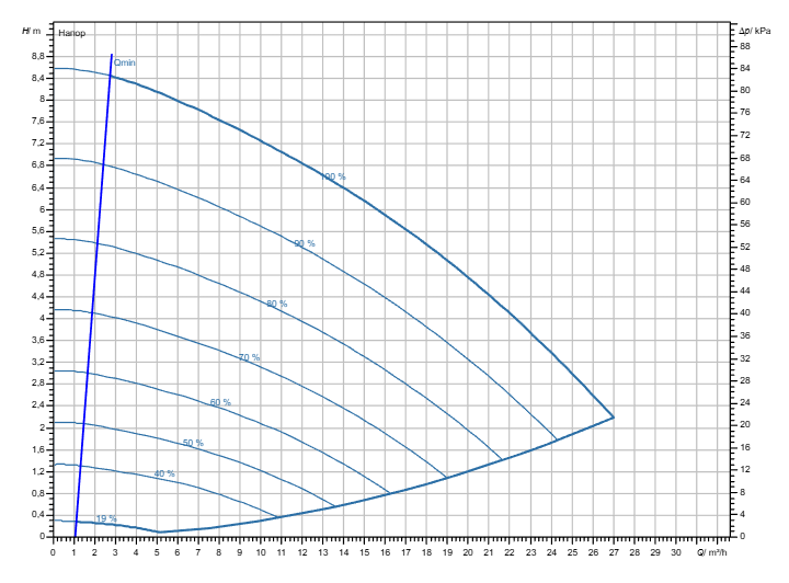 Насос Wilo Stratos GIGA2.0-I 50/1-8/M-0,37-R1-S1 заказать со складов по всей России