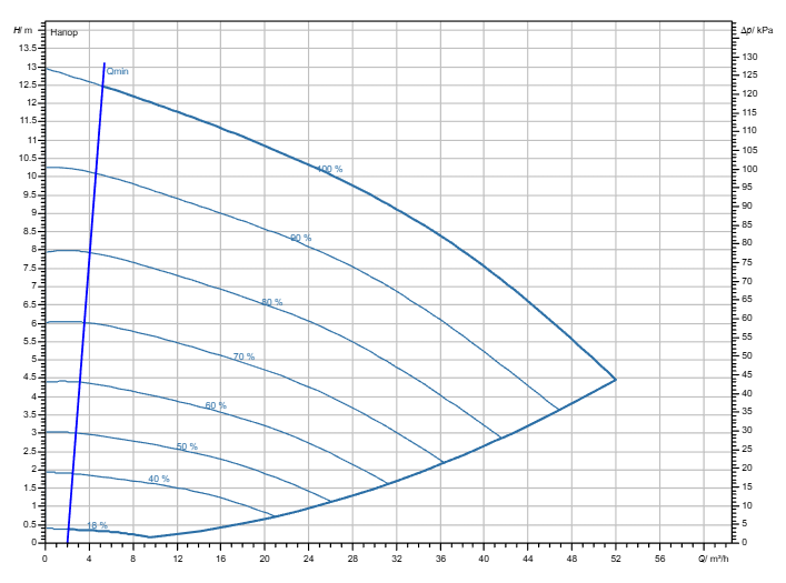 Насос Wilo Stratos GIGA2.0-I 65/1-12/M-1,1-R1-S1 заказать со складов по всей России