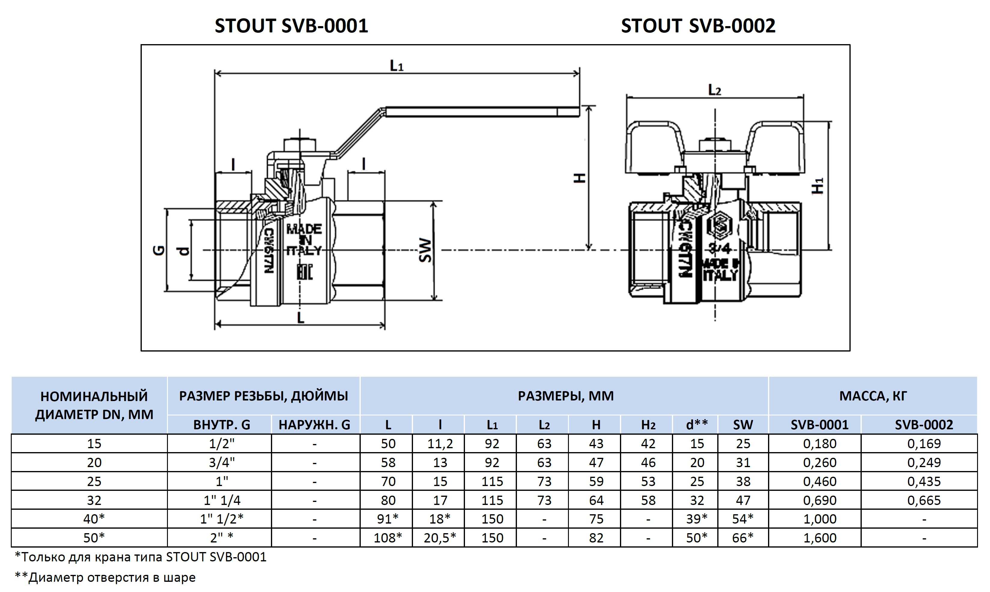 Кран шаровой полнопроходной, ВР/ВР, ручка рычаг 3/4 STOUT заказать со складов по всей России