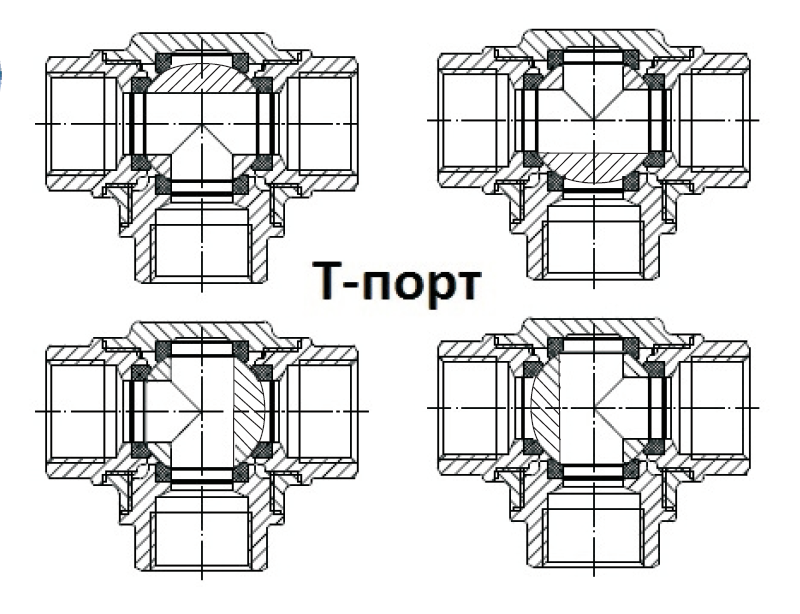 Кран шаровой резьба с ISO фл.трехходовой SS316 ABRA-BV15-040 T-порт купить по цене 12201 руб.