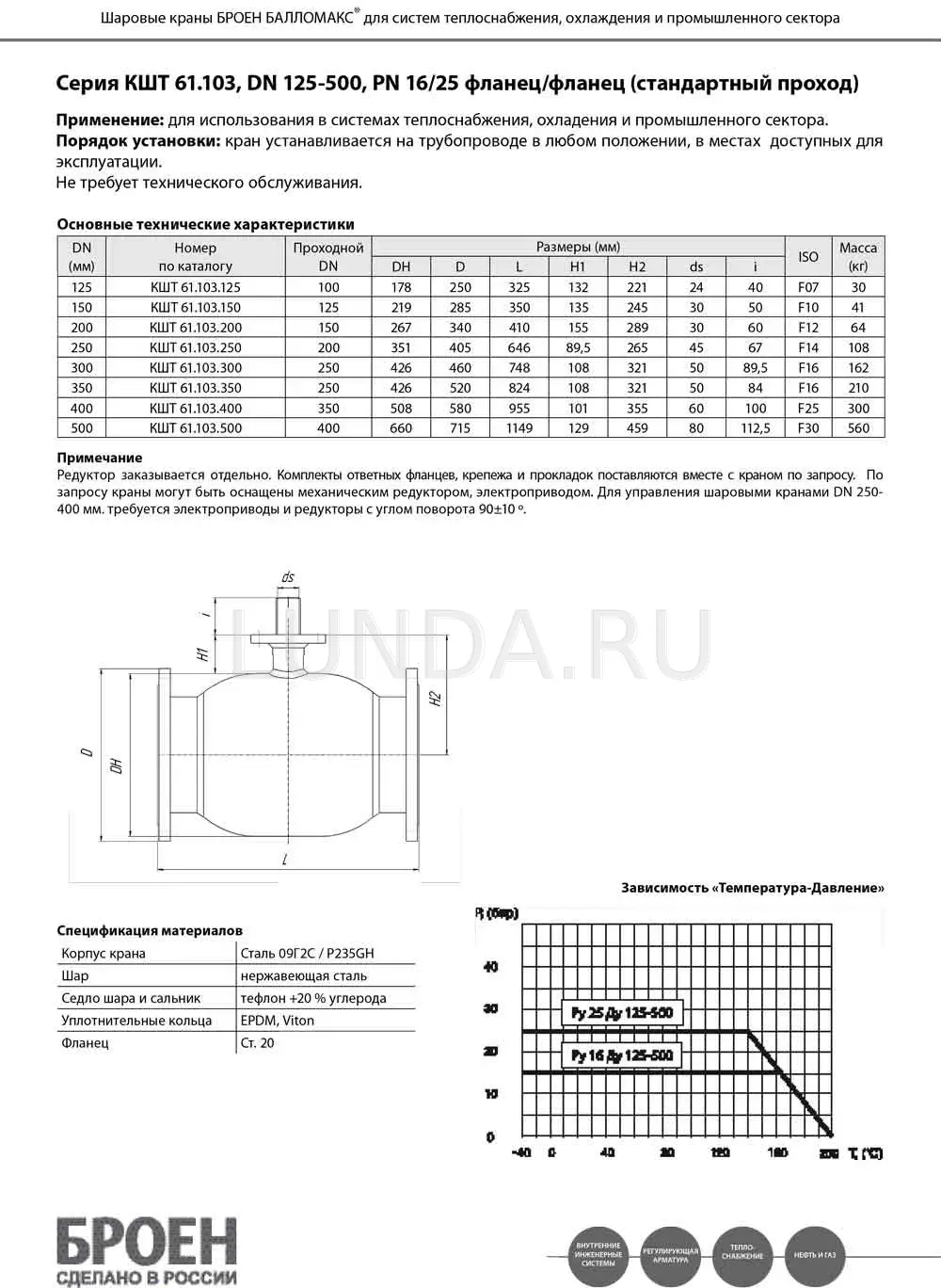 Кран шаровой Broen Балломакс 61 DN150 PN16 ф/ф с редуктором заказать со складов по всей России