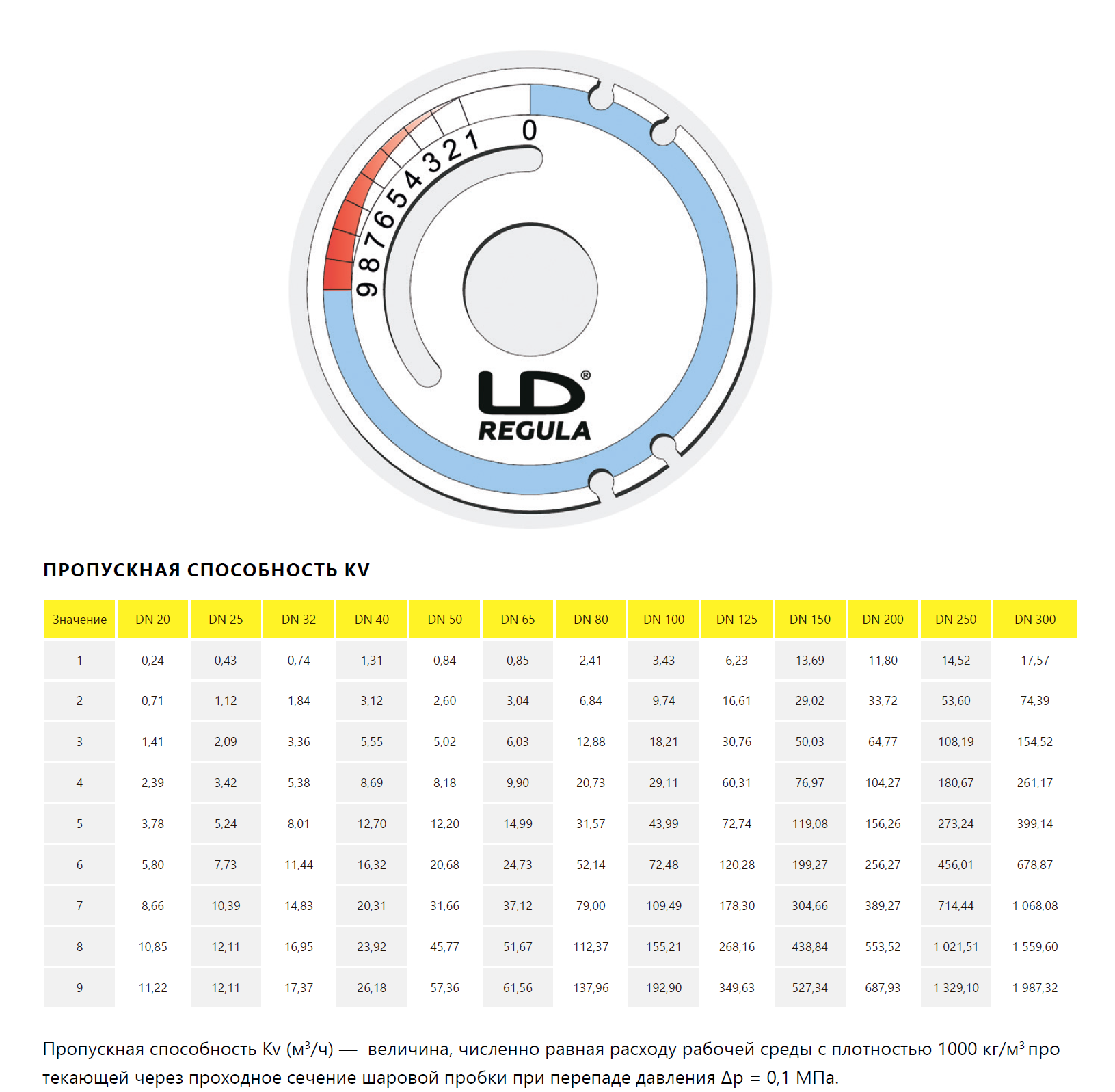 Кран шаровой LD КШЦП Regula из стали 20 Ду100/80 Ру2,5МПа заказать со складов по всей России