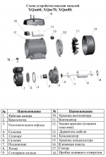Насос LEO XQm70 купить по цене 8833 руб.