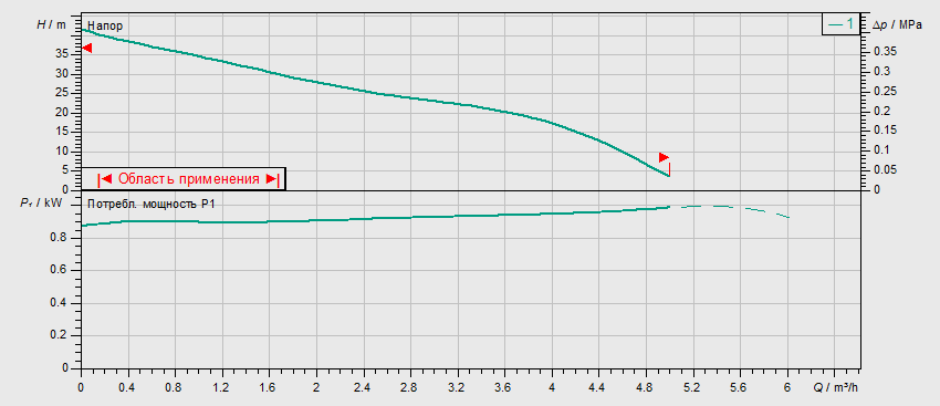 Насосная станция Wilo HWJ-203-EM-50-R купить по цене 47144 руб.