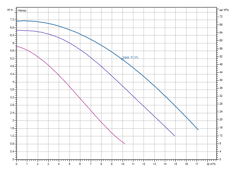 Насос Wilo TOP-S 40/7 EM PN6/10 заказать со складов по всей России
