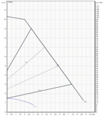 Насос Etna ECP 32-10-180 заказать со складов по всей России