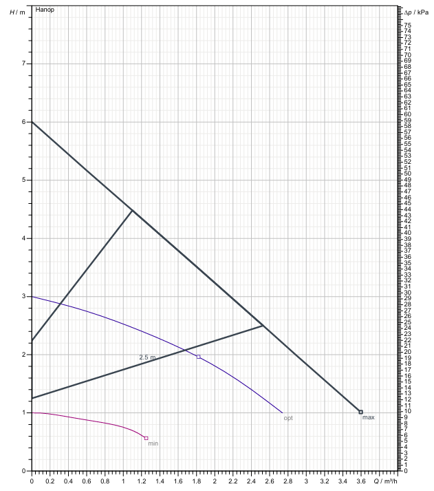 Насос Etna ECP 25-6-180 заказать со складов по всей России