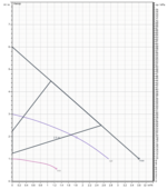 Насос Etna ECP 25-6-180 заказать со складов по всей России