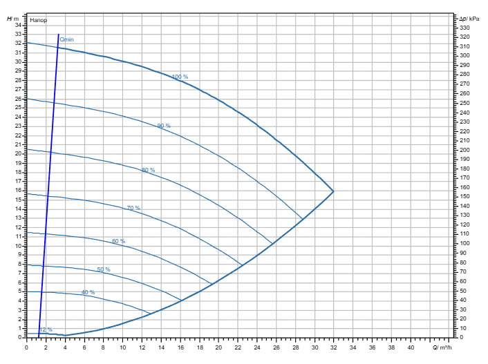 Насос Wilo Stratos GIGA2.0-I 40/1-31/2,2-R1 заказать со складов по всей России
