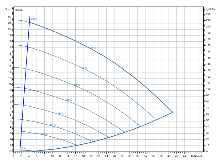 Насос Wilo Stratos GIGA2.0-I 50/1-20/1,5-R1 заказать со складов по всей России