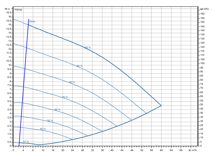 Насос Wilo Stratos GIGA2.0-I 65/1-15/1,5-R1 заказать со складов по всей России