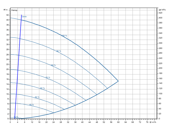 Насос Wilo Stratos GIGA2.0-I 65/1-37/4,0-R1 заказать со складов по всей России