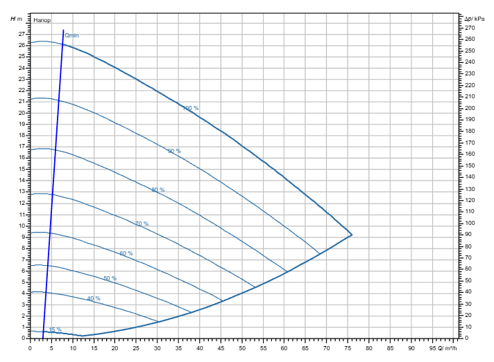 Насос Wilo Stratos GIGA2.0-I 80/1-24/3,0-R1 заказать со складов по всей России