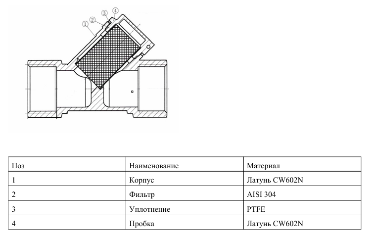 Фильтр сетчатый Ридан DN20 PN25 Т от -20С...130С латунь CW602N FVR-R заказать со складов по всей России