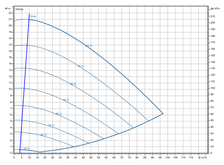 Насос Wilo Stratos GIGA2.0-I 100/1-20/3,0-R1 заказать со складов по всей России