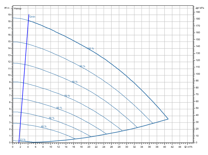Насос Wilo Stratos GIGA2.0-I 50/1-17/M-1,1-R1-S1 заказать со складов по всей России