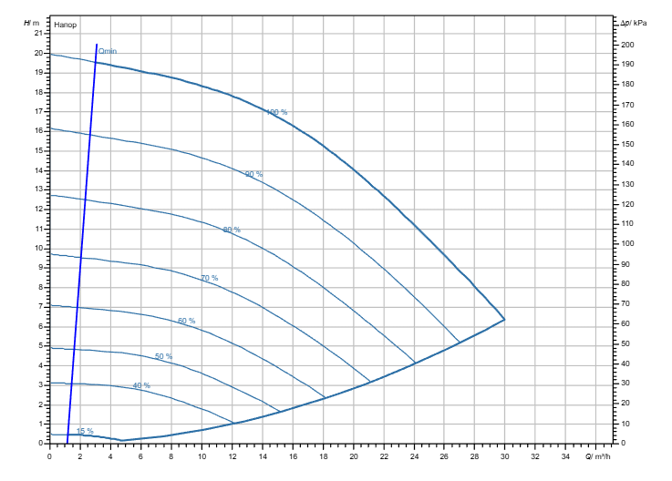 Насос Wilo Stratos GIGA2.0-I 40/1-19/M-1,1-R1-S1 заказать со складов по всей России