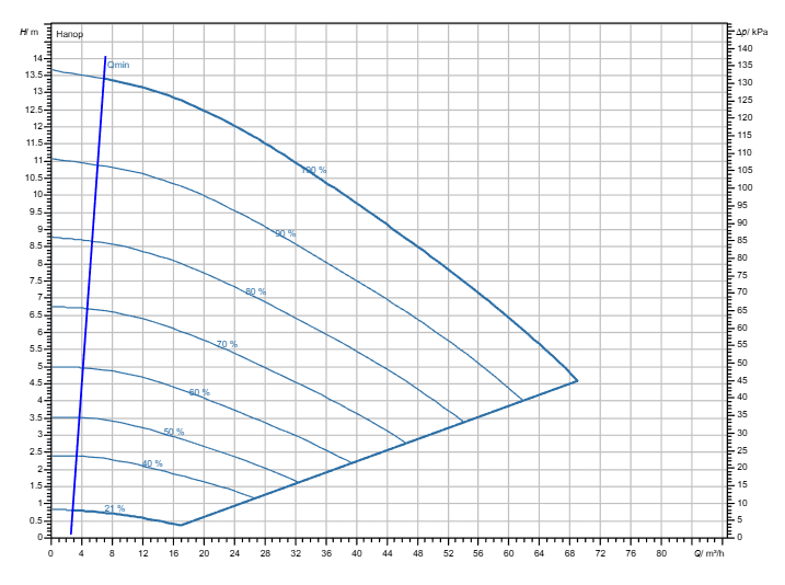 Насос Wilo Stratos GIGA2.0-I 80/1-13/M-1,5-R1 заказать со складов по всей России