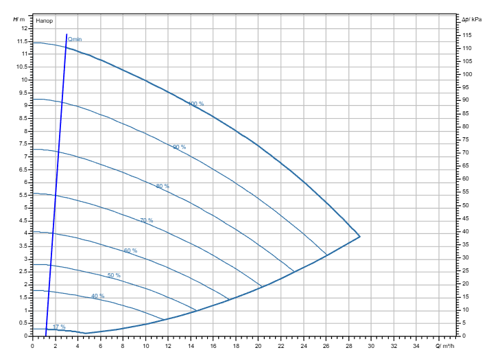Насос Wilo Stratos GIGA2.0-I 50/1-10/M-0,55-R1 заказать со складов по всей России