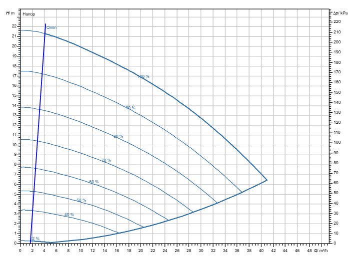 Насос Wilo Stratos GIGA2.0-I 50/1-20/M-1,5-R1 заказать со складов по всей России